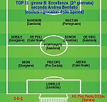Top 11 girone B Top 11 girone B